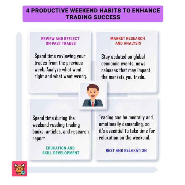 Click to Enlarge

Name: 4 productive weekend habits to enhance trading success.jpg
Size: 754 KB