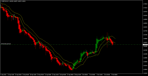 Click to Enlarge

Name: gbpcad h4.png
Size: 14 KB