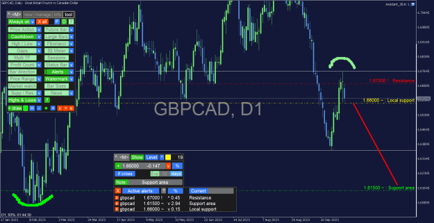 Click to Enlarge

Name: GBPCAD_Daily.png
Size: 44 KB
