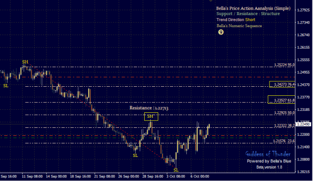 Click to Enlarge

Name: PriceAction.png
Size: 14 KB