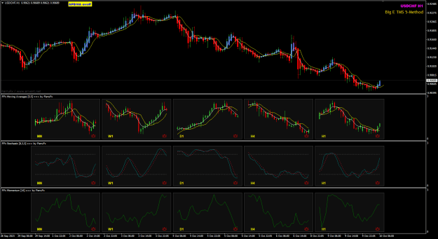 Click to Enlarge

Name: USDCHF Oct10 H1 Tokyp 5H pre-FO 10-10-2023 1-17-01 pm.png
Size: 37 KB