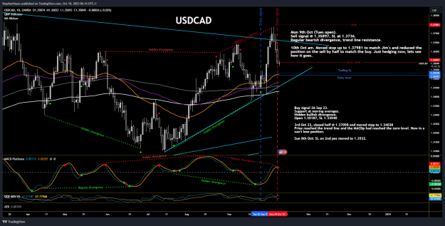 Click to Enlarge

Name: USDCAD_2023-10-10_06-16-38_59870.png
Size: 74 KB