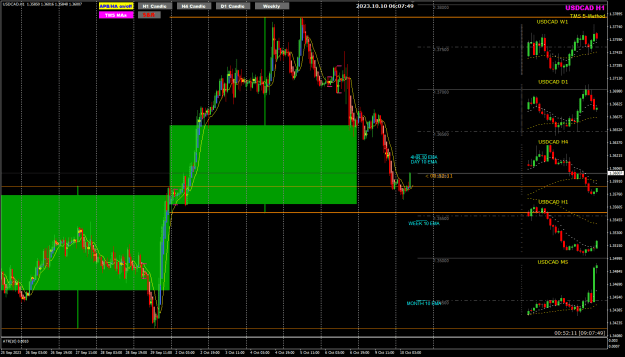 Click to Enlarge

Name: UsdCad Oct10 H1 at FO 10-10-2023 2-07-52 pm.png
Size: 35 KB