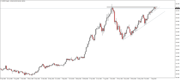 Click to Enlarge

Name: USDJPYWeekly.png
Size: 15 KB