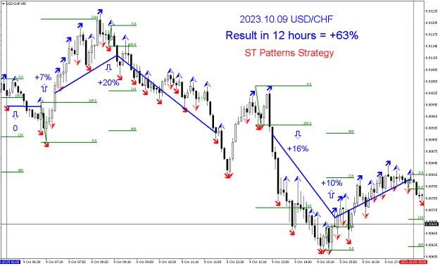 Click to Enlarge

Name: USDCHF.M5.png
Size: 17 KB