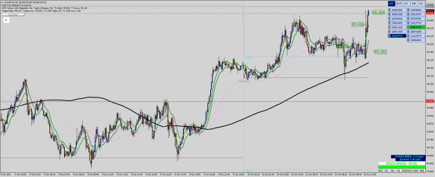 Click to Enlarge

Name: AUDJPY#M5 good 2 trades.png
Size: 42 KB