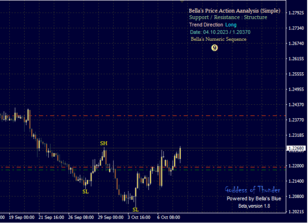 Click to Enlarge

Name: PriceAction.png
Size: 10 KB