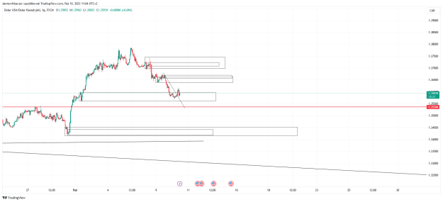 Click to Enlarge

Name: USDCAD_2023-10-10_11-04-38.png
Size: 28 KB
