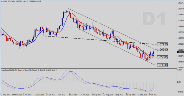 Click to Enlarge

Name: EURUSD-D1.png
Size: 17 KB