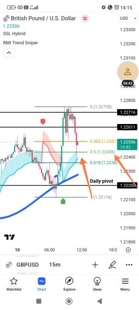 Click to Enlarge

Name: Screenshot_2023-10-10-14-15-30-368_com.tradingview.tradingviewapp-edit.jpg
Size: 422 KB