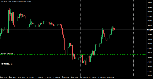 Click to Enlarge

Name: USDJPY.iM30_currently_running.png
Size: 11 KB