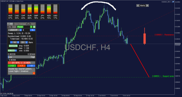 Click to Enlarge

Name: USDCHF_H4.png
Size: 35 KB