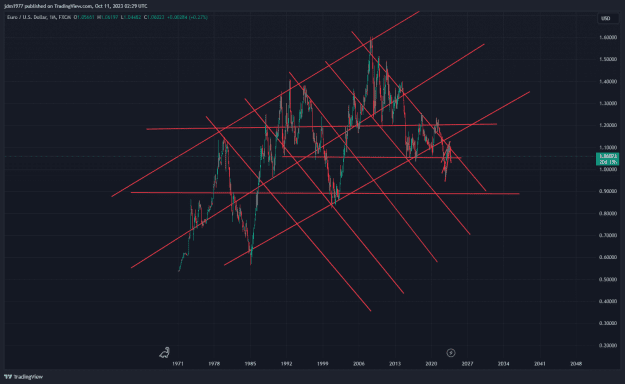 Click to Enlarge

Name: EURUSD_2023-10-11_04-29-03_2dd50.png
Size: 65 KB