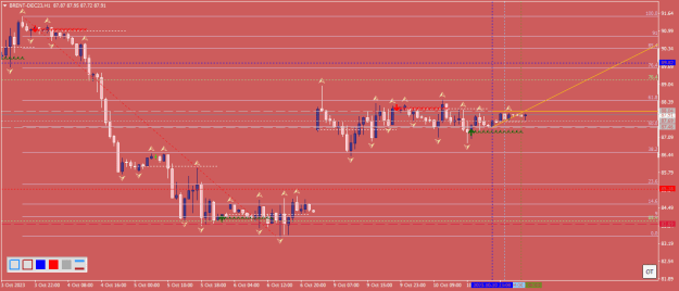 Click to Enlarge

Name: brent-dec23-h1-xm-global-limited 11 10 0 b.png
Size: 16 KB