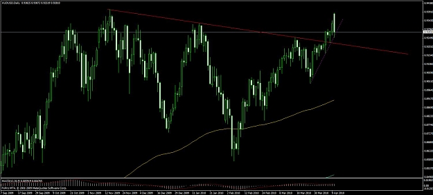 Click to Enlarge

Name: audusd.jpg
Size: 91 KB
