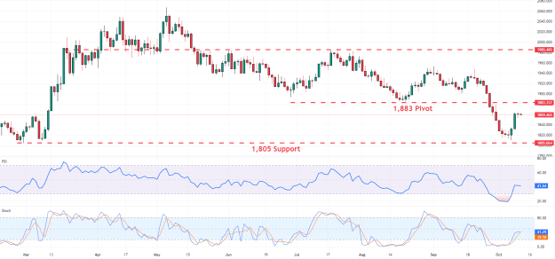 Click to Enlarge

Name: XAUUSD_2023-10-11_09-06-43_e489c.png
Size: 48 KB