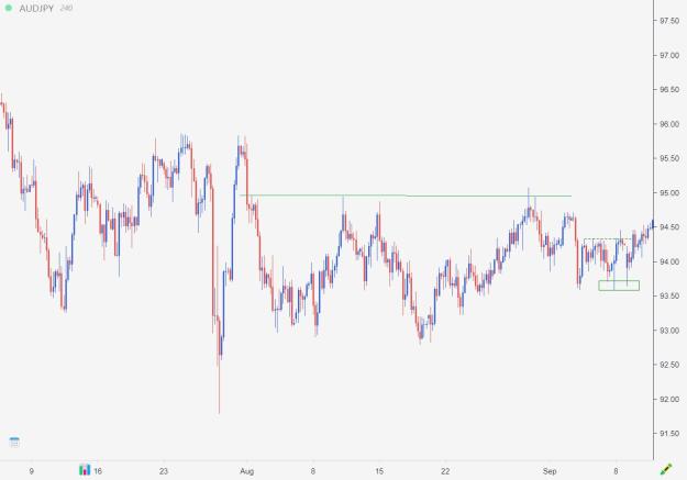 Click to Enlarge

Name: AUDJPY [240]_.jpg
Size: 112 KB