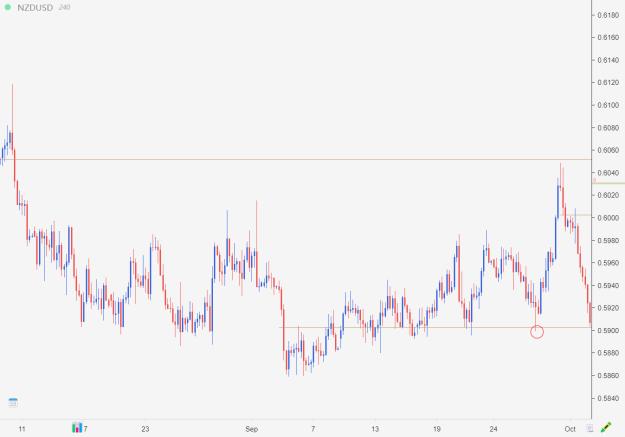 Click to Enlarge

Name: NZDUSD [240]_.jpg
Size: 230 KB