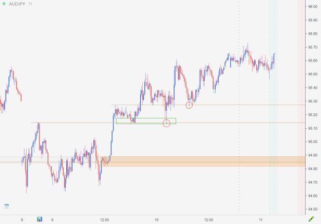 Click to Enlarge

Name: AUDJPY [15]_.jpg
Size: 277 KB