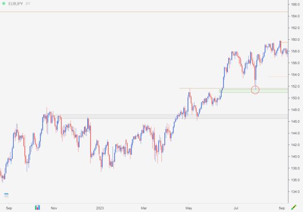 Click to Enlarge

Name: EURJPY [D1]_.jpg
Size: 225 KB