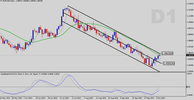 Click to Enlarge

Name: EURUSD-D1.png
Size: 17 KB