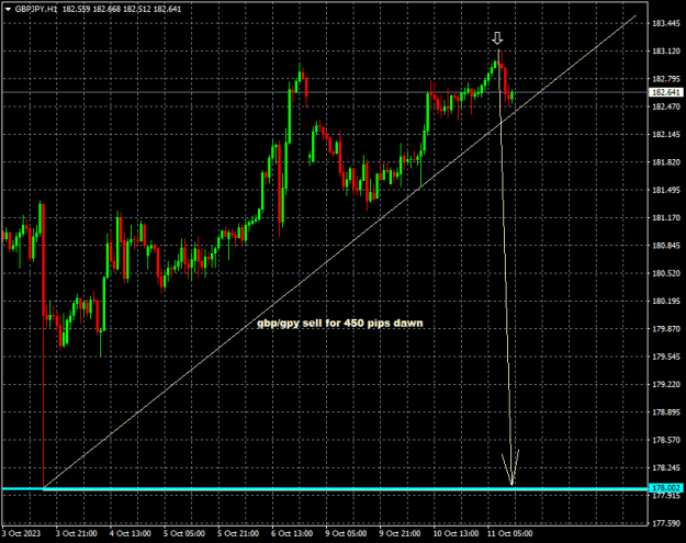Click to Enlarge

Name: GBPJPYH1 450pips.png
Size: 14 KB