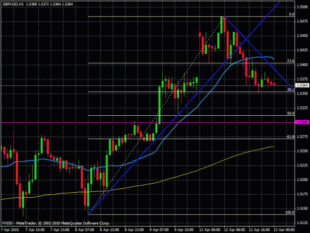 Click to Enlarge

Name: gbpusd 20090412d.gif
Size: 28 KB