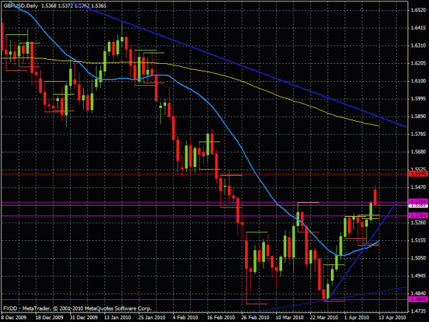 Click to Enlarge

Name: gbpusd 20090412e.gif
Size: 27 KB