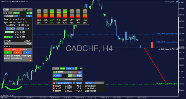 Click to Enlarge

Name: CADCHF_H4.png
Size: 45 KB
