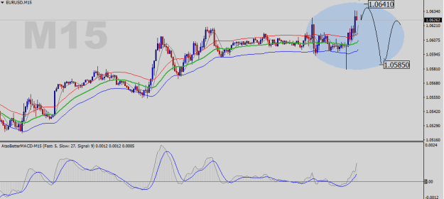 Click to Enlarge

Name: EURUSD-M15.png
Size: 16 KB