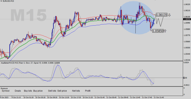 Click to Enlarge

Name: EURUSD-M15.png
Size: 19 KB