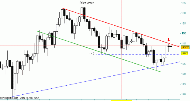 Click to Enlarge

Name: gbp jpy weekly 13 april.gif
Size: 11 KB