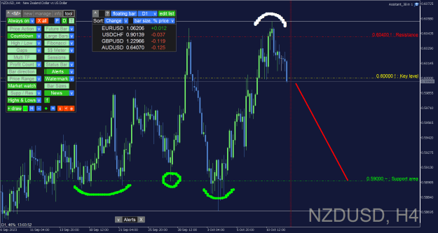 Click to Enlarge

Name: NZDUSD_H4.png
Size: 44 KB