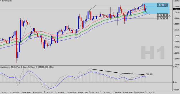 Click to Enlarge

Name: EURUSD-H1.png
Size: 17 KB