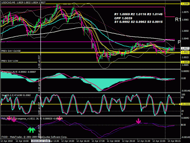 Click to Enlarge

Name: usdcad 5min.gif
Size: 33 KB