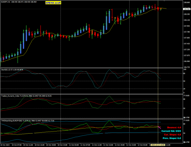 Click to Enlarge

Name: EJ Oct12 H1 TDI 4.6 and bounce 12-10-2023 6-17-25 pm.png
Size: 23 KB