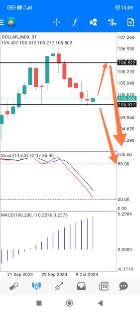 Click to Enlarge

Name: Screenshot_2023-10-12-14-09-37-599_net.metaquotes.metatrader4-edit.jpg
Size: 526 KB