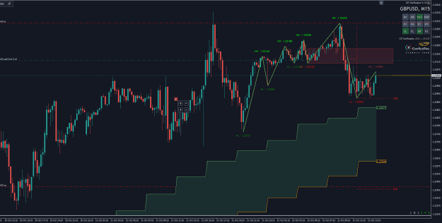 Click to Enlarge

Name: GBPUSDM15.png
Size: 27 KB
