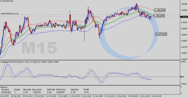Click to Enlarge

Name: EURUSD-M15.png
Size: 21 KB