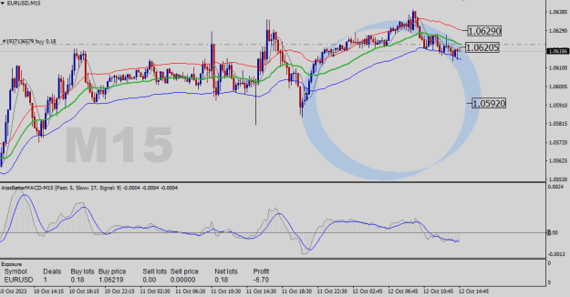 Click to Enlarge

Name: EURUSD-M15.png
Size: 21 KB