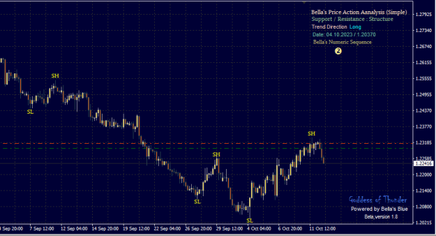 Click to Enlarge

Name: PriceAction.png
Size: 13 KB