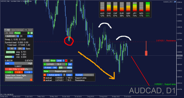 Click to Enlarge

Name: AUDCAD_Daily.png
Size: 46 KB