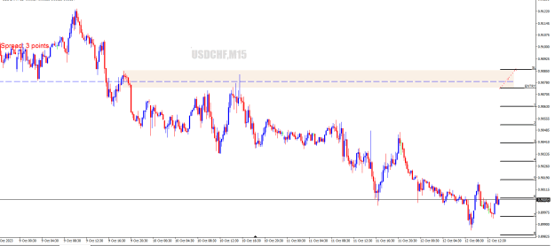 Click to Enlarge

Name: usdchf.png
Size: 15 KB