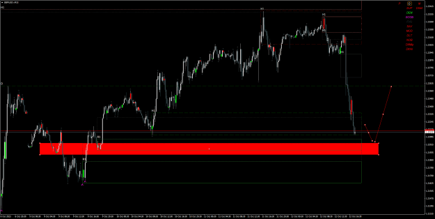 Click to Enlarge

Name: GBPUSD-M15.png
Size: 25 KB
