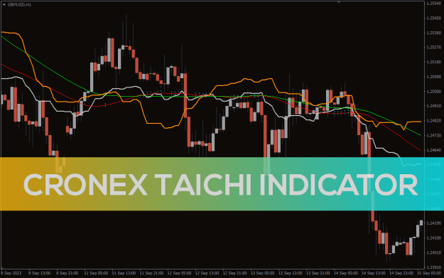 Click to Enlarge

Name: Cronex-Taichi-Indicator_pre1.png
Size: 36 KB