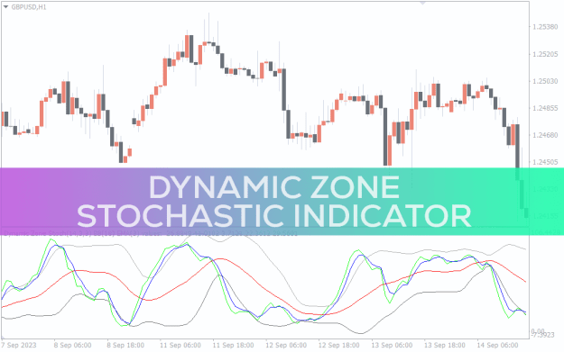 Click to Enlarge

Name: Dynamic-zone-stochastic_pre0.png
Size: 41 KB