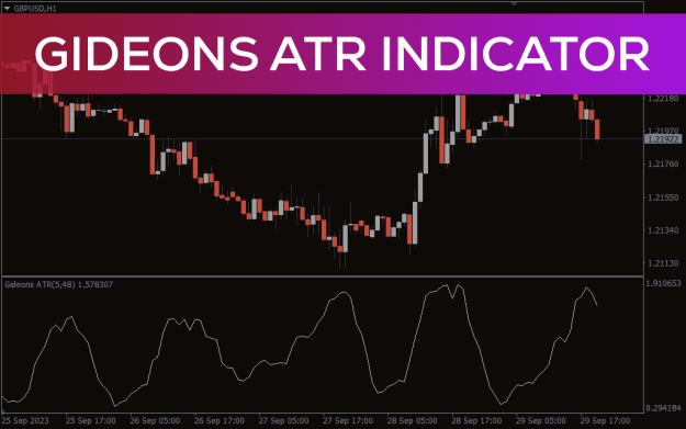 Click to Enlarge

Name: gideos-atr-indicator_pre0.png
Size: 31 KB