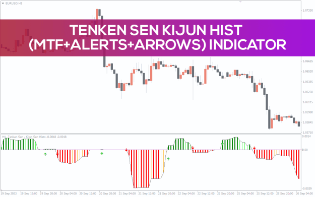 Click to Enlarge

Name: tenkan-sen-kijun-sen-histo-mtf-alerts-arrows_pre1.png
Size: 33 KB