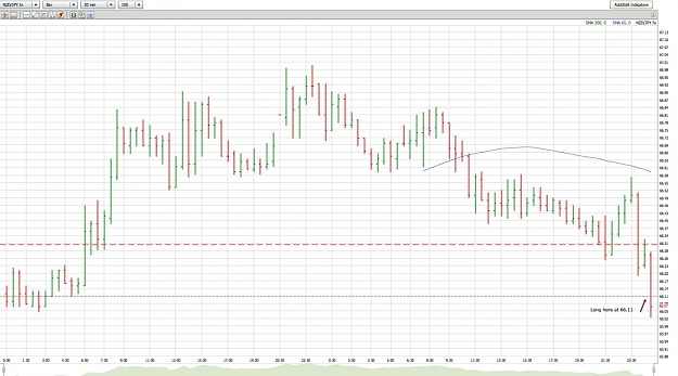 Click to Enlarge

Name: NZDJPY_041210_30M_L66.11.jpg
Size: 156 KB