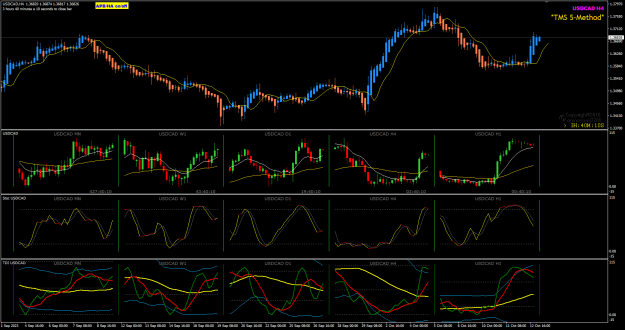 Click to Enlarge

Name: USDCAD Oct13 pipware 13-10-2023 9-19-58 am.png
Size: 40 KB
